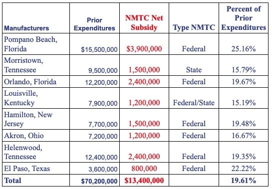 manufacturers-NMTC-Financing-04-2023